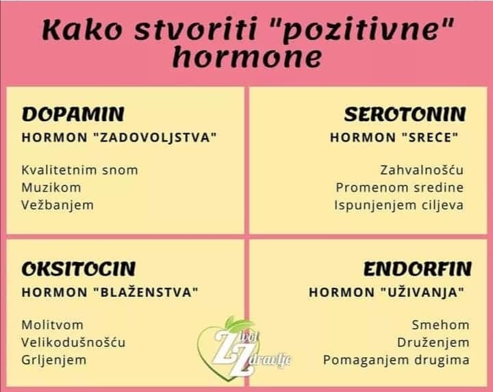 hormoni